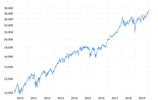 teconomy-3